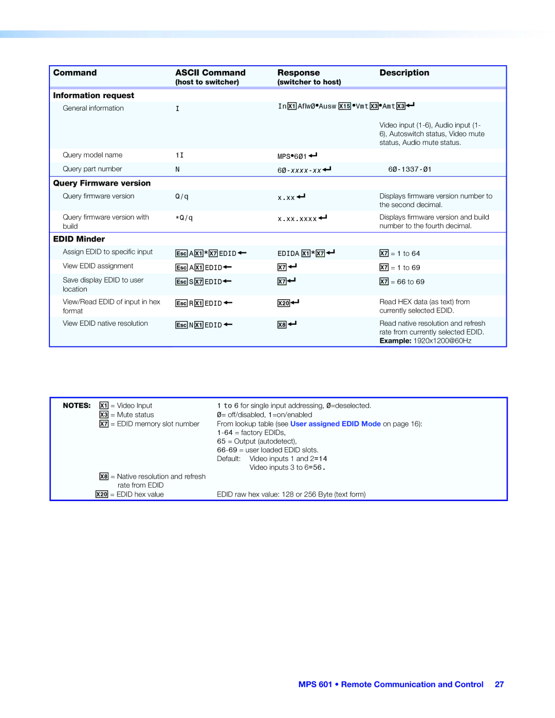 Extron electronic MPS 601 manual  A X!*X& Edid  